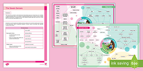 Sensory Processing Differences Mind Map