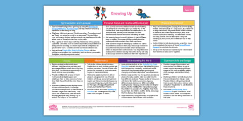 EYFS Ages 3-4 Topic Planning Web: Plants and Growing