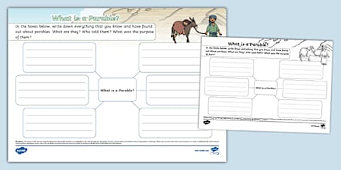 What Are Parables? KS2 Mind Map