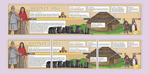 Iron Age Timeline Posters