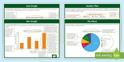 Statistical Graph Topics Posters: Types of Statistical Graphs