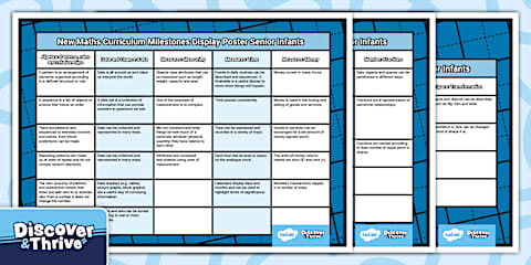 New Maths Curriculum Milestones Display Poster 1st Class