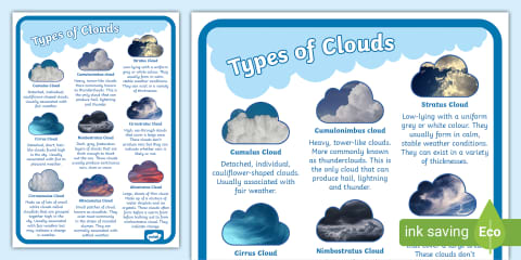 Cloud Type Identifier Visual Aid