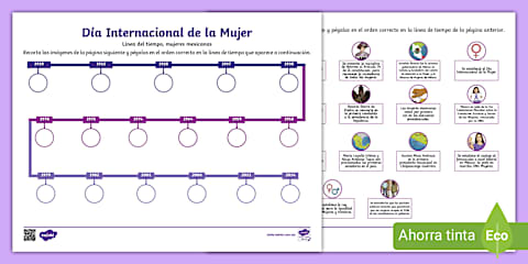 Línea del tiempo: El camino de las mujeres