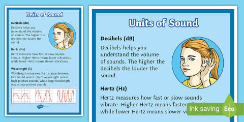 Sound Waves Display Poster