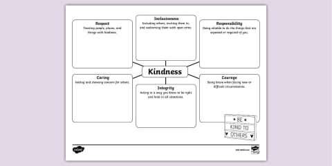Kindness: What Does It Mean? Mind Map for 3rd-5th Grade