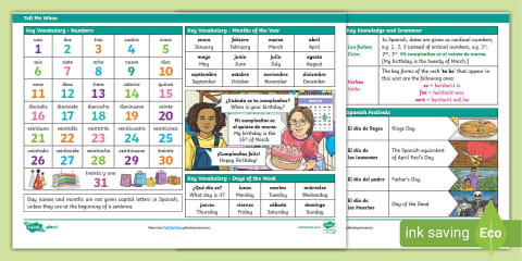 GCSE Higher Tier Knowledge Organiser Resource Pack Spanish