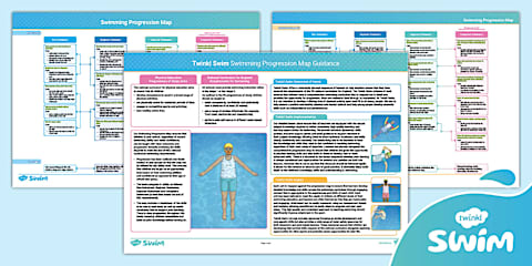 Swimming Technique Posters