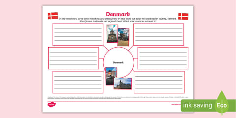 Famous Landmarks in Denmark Mind Map