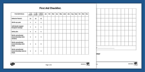First Aid Display Eyfs First-Aid Checklist for Early Years Settings