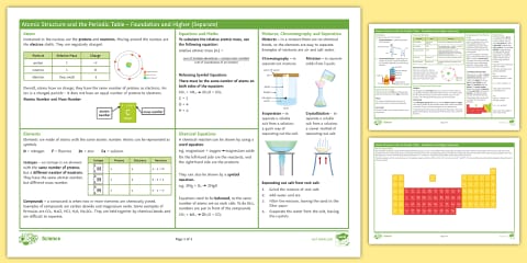 AQA GCSE Physics (Separate Science) Unit 1: Energy Revision Mat