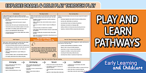 Play & Learn Pathways - Expressive Arts (Dance & Movement)