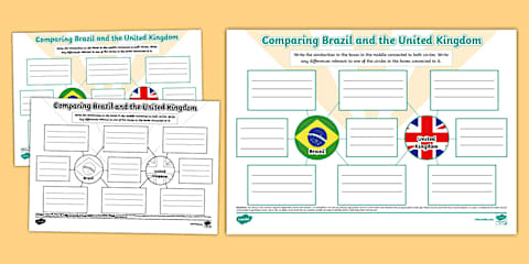 Human and Physical Geographical Features of Brazil Sorting Cards
