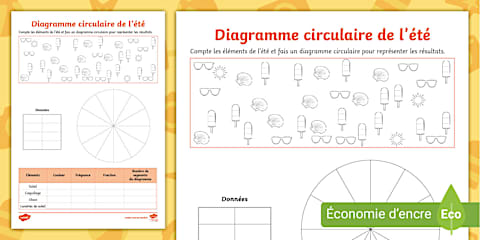 Fiches d'activités : Collecte de données et représentation graphique