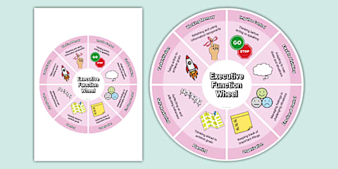 CPD: Supporting Executive Function in the Early Years (Handout)