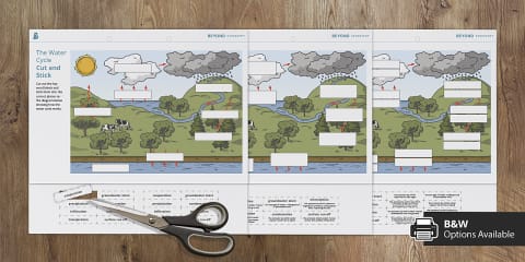 KS3 Water Cycle Matching Cards