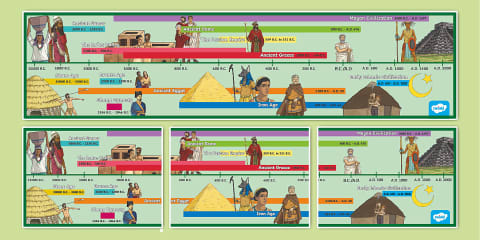 Ancient Egypt Timeline Ordering Cards