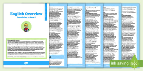 Australian Curriculum Year 6 English - Sequence of Learning Overview