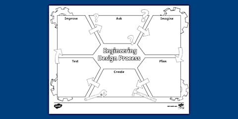 Blank Engineering Design Process Steps Worksheet