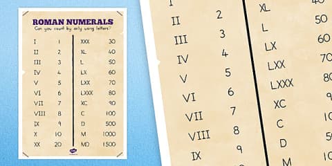 Roman Numerals Mnemonic I Value Xylophones Like Cows Do Milk Display Poster