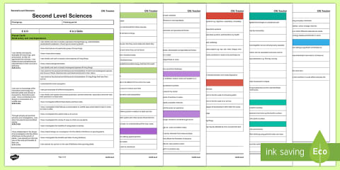 CfE Second Level Health and Wellbeing Benchmarks Assessment Tracker