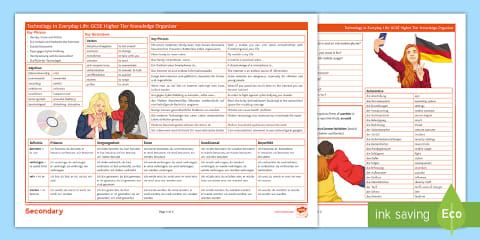 Social Issues: Higher Tier German Knowledge Organiser