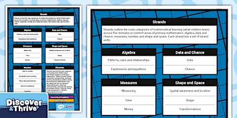 MATHS (Curriculum Progression Steps) Checklist (First Class)