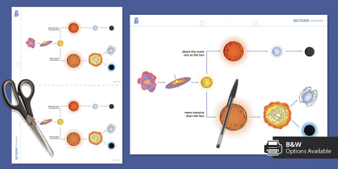 Life Cycle of a Star Display Poster