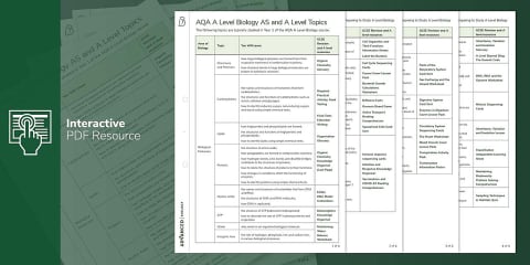 A Level Biology Risk Assessment Template