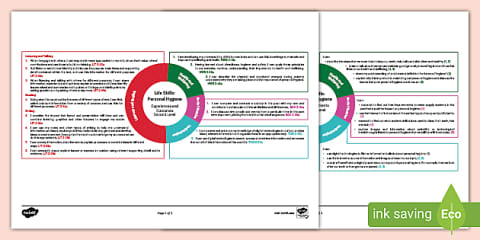 The Summer Games CfE Second Level IDL Topic Web and Assessment