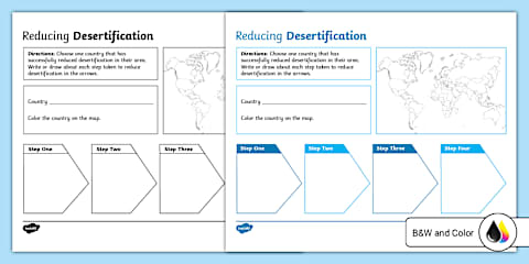 World Environment Day Desertification and Drought Fact File
