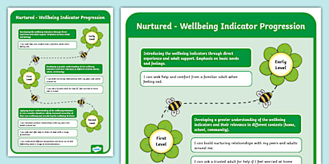 SHANARRI Wellbeing Indicator 'Active' Activity Ideas ELC