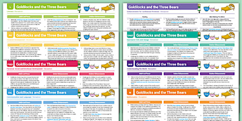 EYFS Ages 3-4 Topic Planning Web: Goldilocks and the Three Bears