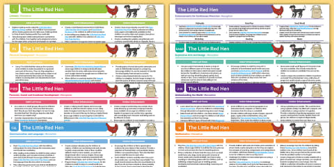 EYFS The Little Red Hen Adult Input Planning and Resource Pack (Reception)