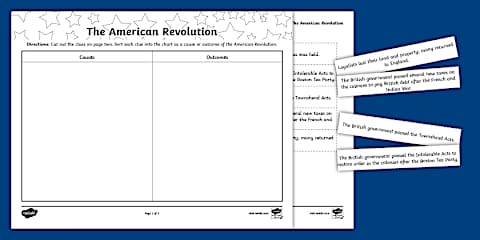 The Declaration of Independence and the Magna Carta: Compare and ...