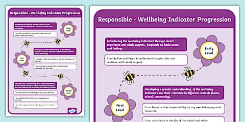 SHANARRI Wellbeing Indicators Display Posters