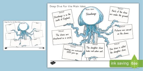 Multi-paragraph Main Idea Graphic Organizer
