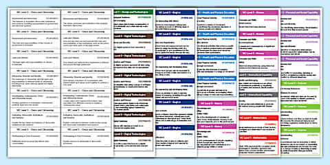 Victorian Curriculum F-6 Writing Checklist Pack