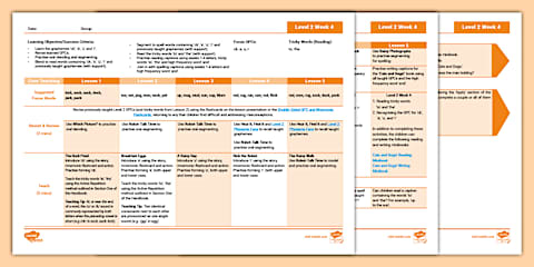'g, o, c, k' Lesson Plan Level 2 Week 3 Twinkl Phonics