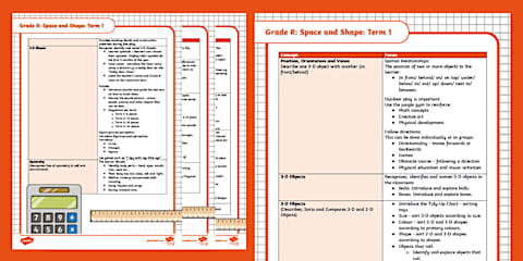 Grade R: Termly Numbers, Operations and Relationships Summary