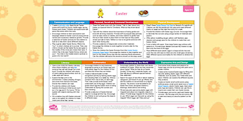 EYFS Ages 3-4 Topic Planning Web : Little Red Hen