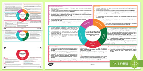 Under the Sea First Level CfE IDL Topic Web