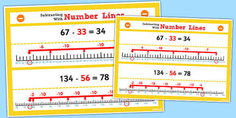 Year 2 Adding Two-Digit Numbers and Ones Using Number Lines Display Poster