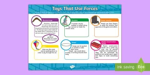 Types of Forces Display Posters