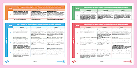 Victorian Curriculum English Year 2 Sequence of Learning Overview