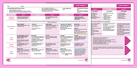'or, ur' Lesson Plan - Level 3 Week 7 Twinkl Phonics