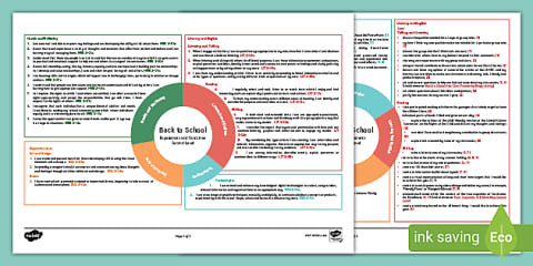 Back to School CfE First Level IDL Topic Web