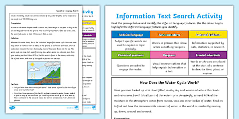 How to Write an Introduction to an Information Text Poster