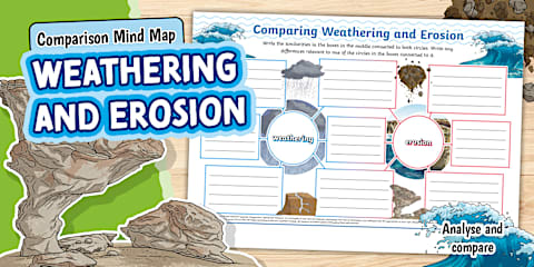 Weathering, Erosion and Deposition Display Poster
