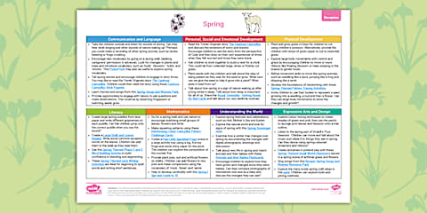 EYFS Spring Continuous Provision Planning Ideas (Reception)